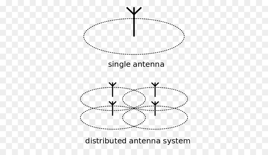 Distributed antenna system-Antennen Handy repeater Handys Verteilung - verteilte Antennensystem