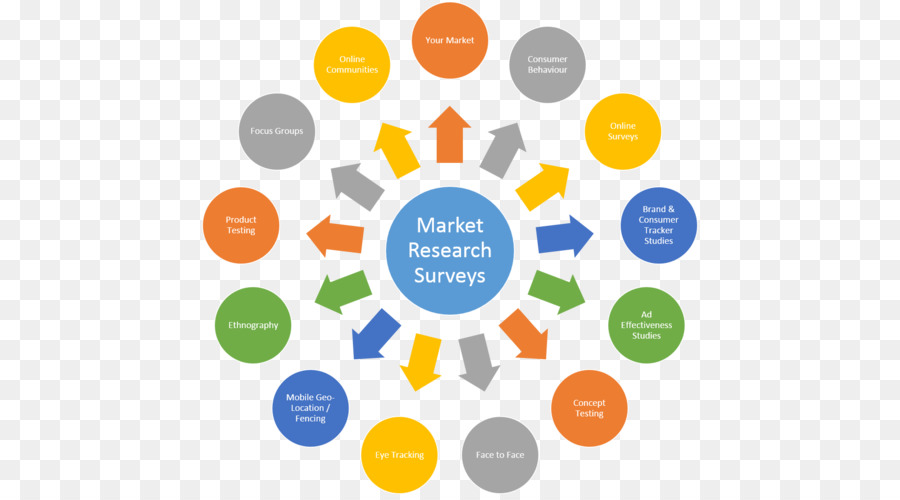 Nghiên cứu thị trường phòng Thí nghiệm kinh Doanh phần Mềm Thử nghiệm - Kinh doanh