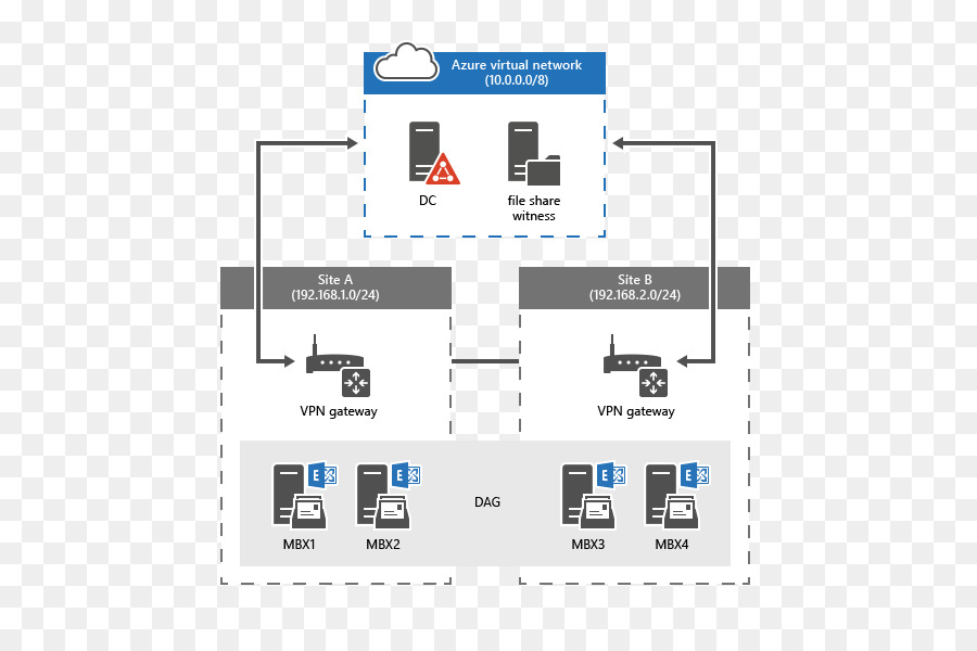 Microsoft Azure Virtual machine di Microsoft Exchange Server per la Virtualizzazione - Microsoft