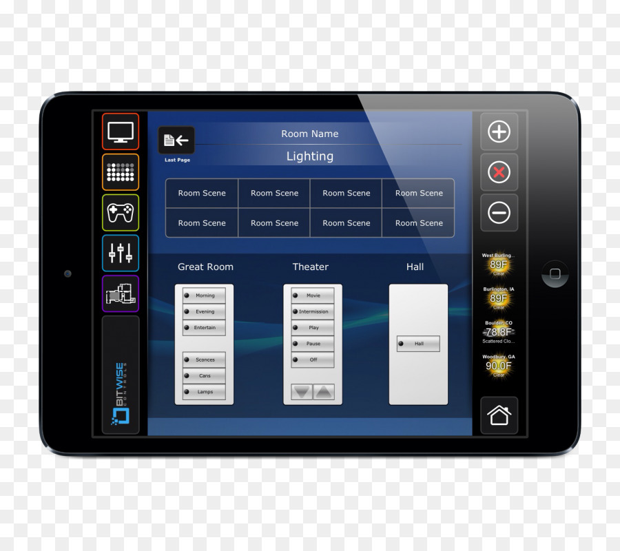 Lutron Electronics Company, Lighting control system Graphical user interface, Home-Automation-Kits - Tridium Inc