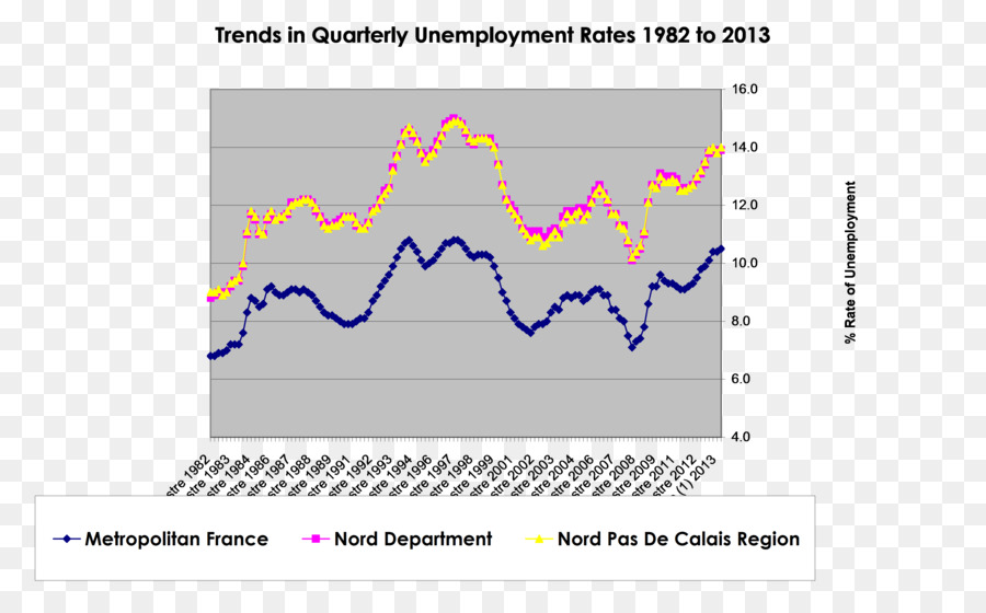 Die Jugendarbeitslosigkeit Wirtschaft Wirtschaft Wirtschaftliche Entwicklung - Preise