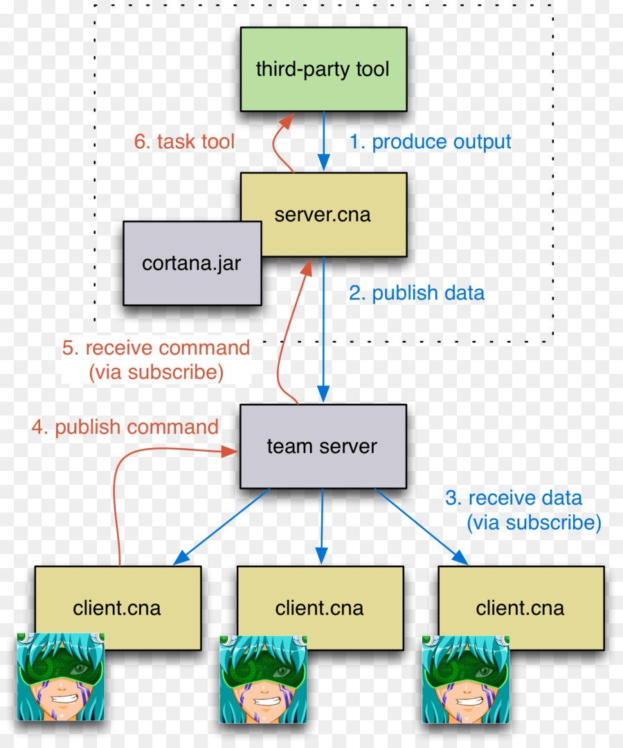 Schema di cablaggio interfaccia di programmazione di Applicazione Metasploit Project Software per Computer - Microsoft