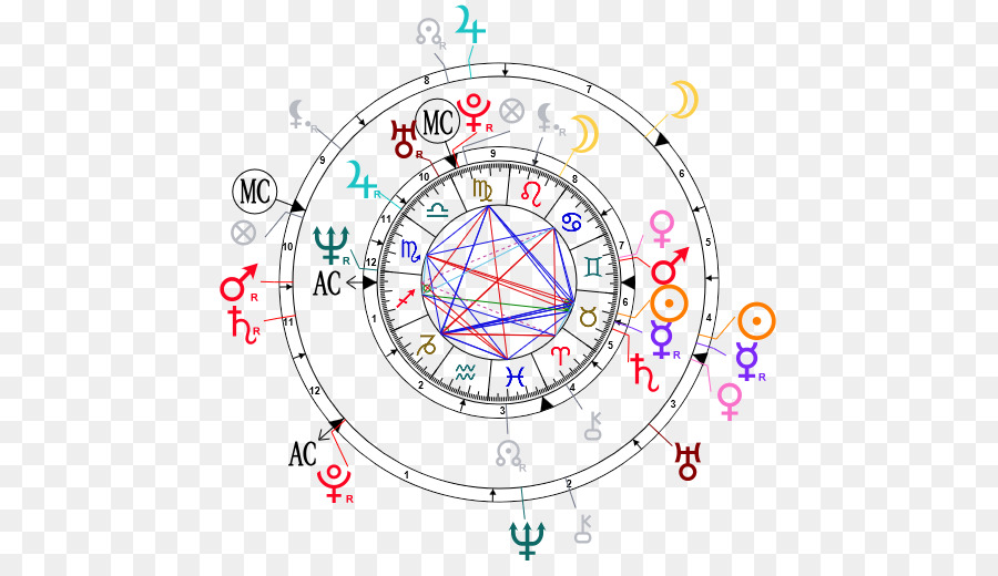Hochzeit von Prinz Harry und Meghan Markle Carta astral Sinastria Astrologie Ehe - Planetes