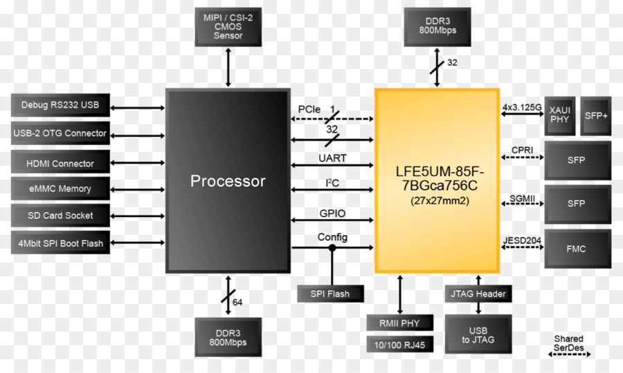 Sistema Embedded (Field-programmable gate array Elettronica Internet delle Cose Arduino - trend figure