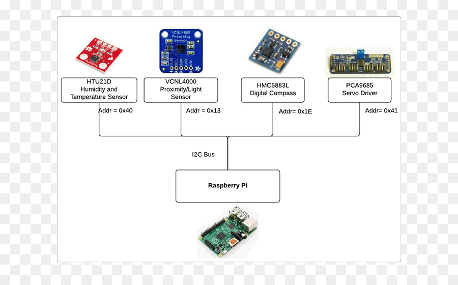 Elettronica Accessorio componente Elettronico Sensore I2C - Raspberry Pi