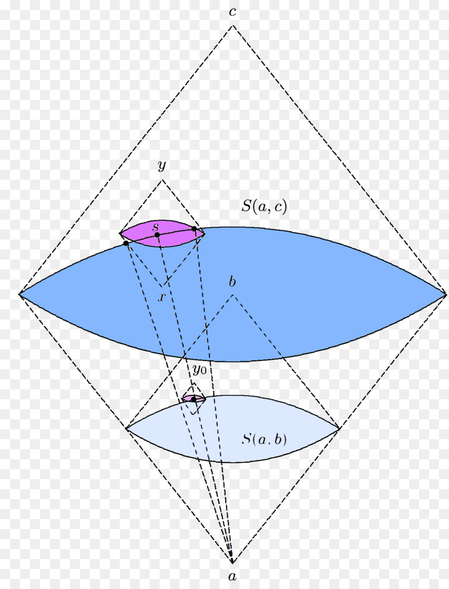 Minkowski-Geometrie Allgemeine Relativitätstheorie Minkowski-Raum-Kausalität-Theorie der Relativität - Raum