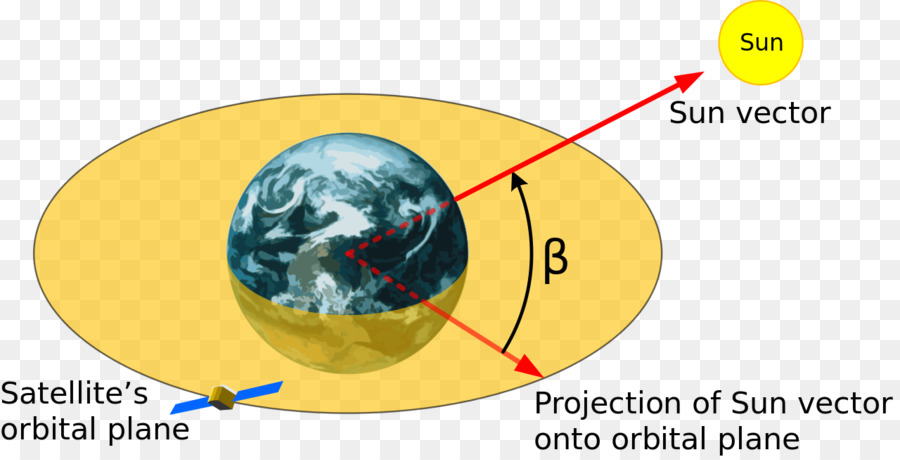 Beta angolo in Basso la Terra orbita della Stazione Spaziale Internazionale - angolo
