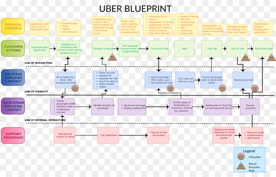 Von Visual Software Systems Ltd. Blueprint-Organisation-Präsentation-Diagramm - Bau Schätzung software