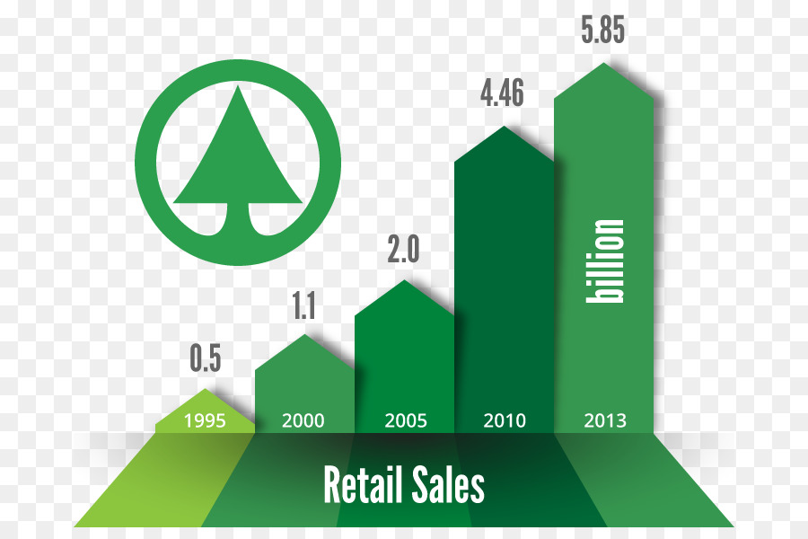 Di risparmio Austriache Commerciale-AG Graph of a function Business Retail - vendita grafico