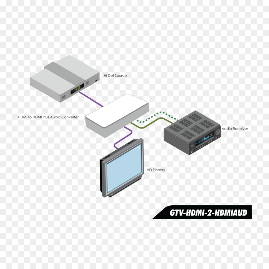 Digital-audio-HDMI-Electronics High-definition-Fernsehen, Kabelbaum - Gtv