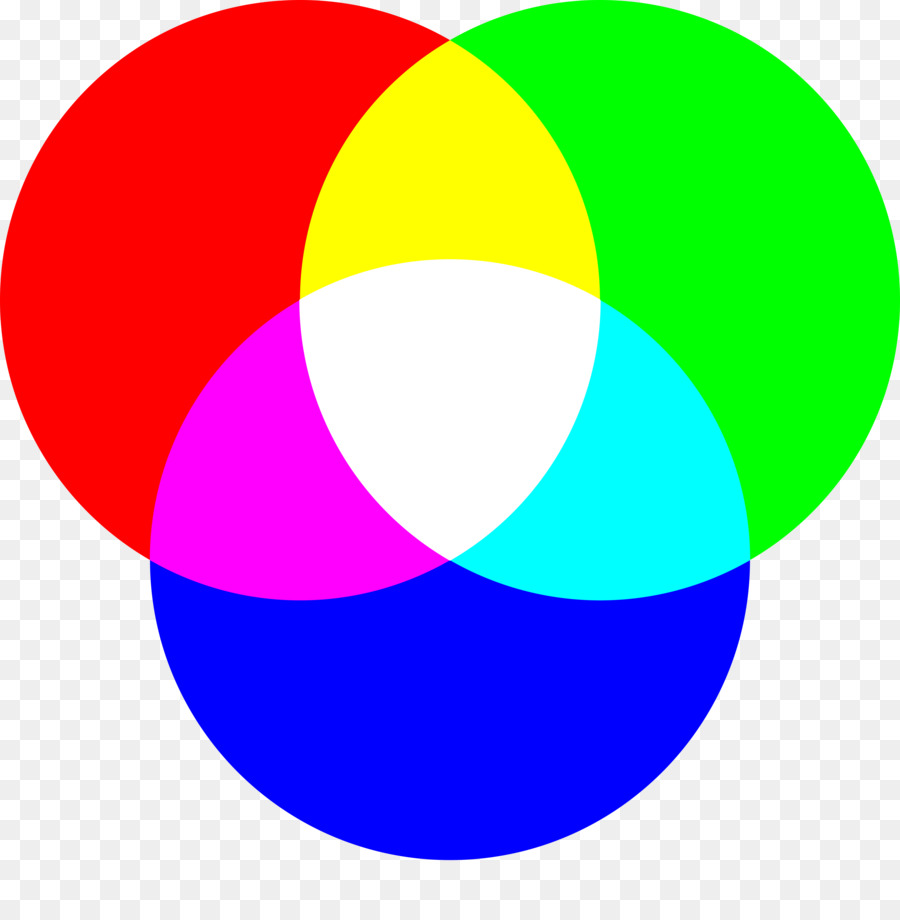 RGB-Farbmodell CMYK-Farbmodell Grundfarbe - Kreis schwarz