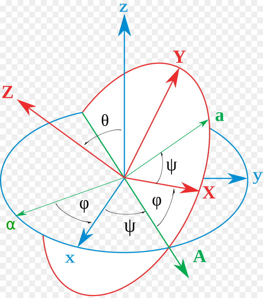 La conversione tra quaternioni e angoli di Eulero Rotazione Orientamento - angolo