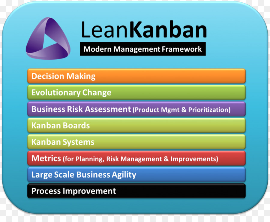 Kanban board Management Marke - Vorgeschmack