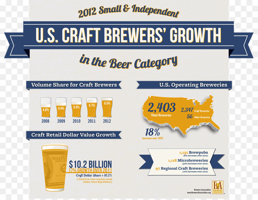 Craft-Bier-Hausbrauerei Bier in den Vereinigten Staaten - Bier