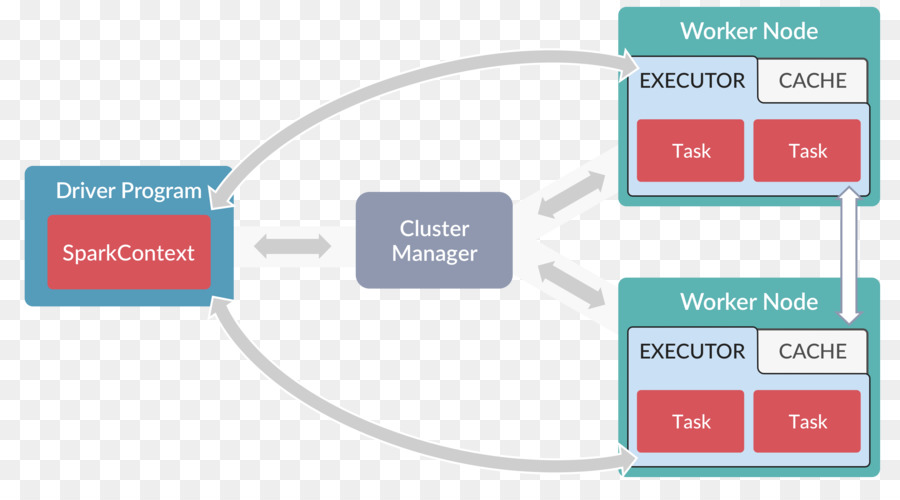 Apache Scintilla Java programma per Computer per la gestione di Cluster di cluster di Computer - scintilla immagini