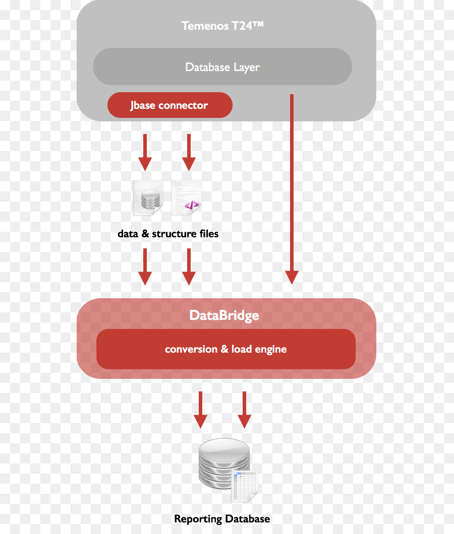 Marke Workflow-engine-Diagramm der Datenbank - Informationsfluss