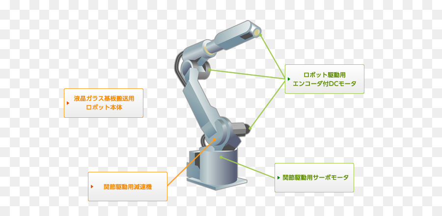 Strumento Linea Technology - robot industriale
