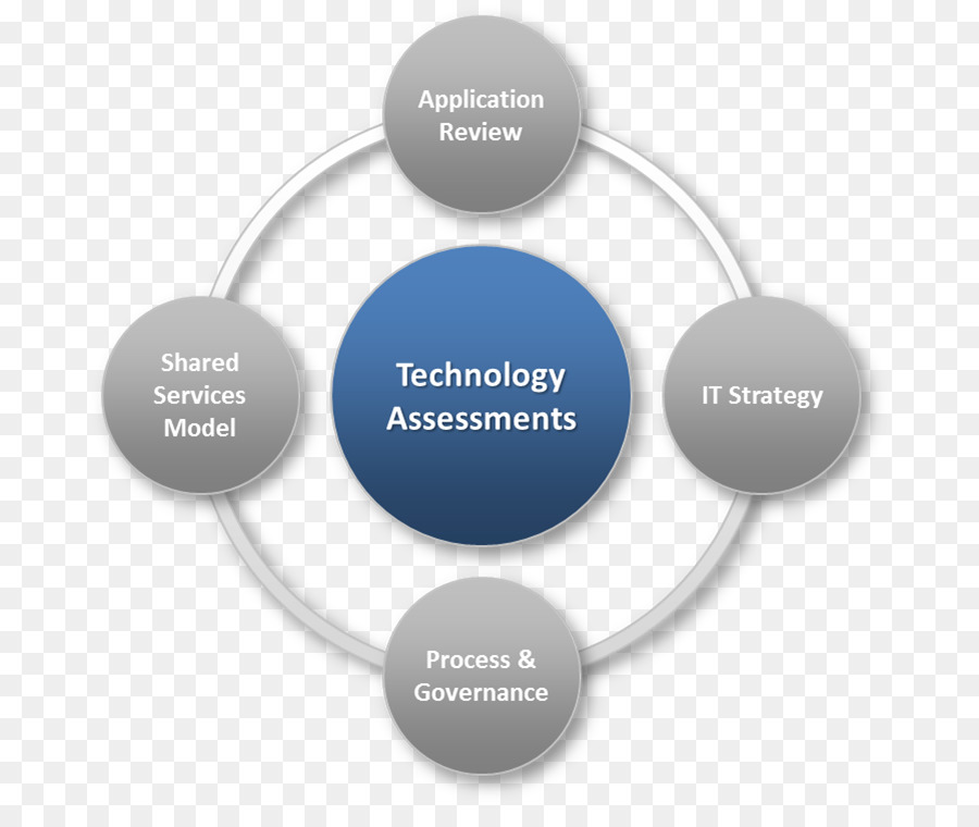Technologiebewertung Bildungsbewertung Informationstechnologie Vorlage - Technologie