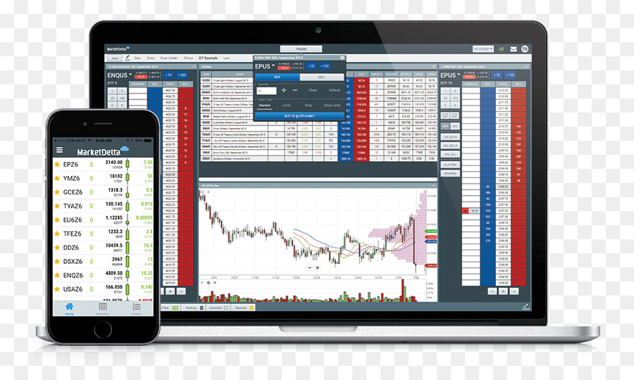 Computer Programm Trader Futures Kontrakt MarketDelta Elektronische trading Plattform - andere