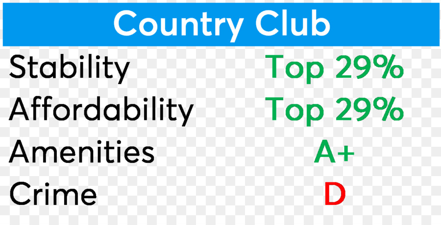 Documento di Organizzazione della Linea Country club Associazione - linea