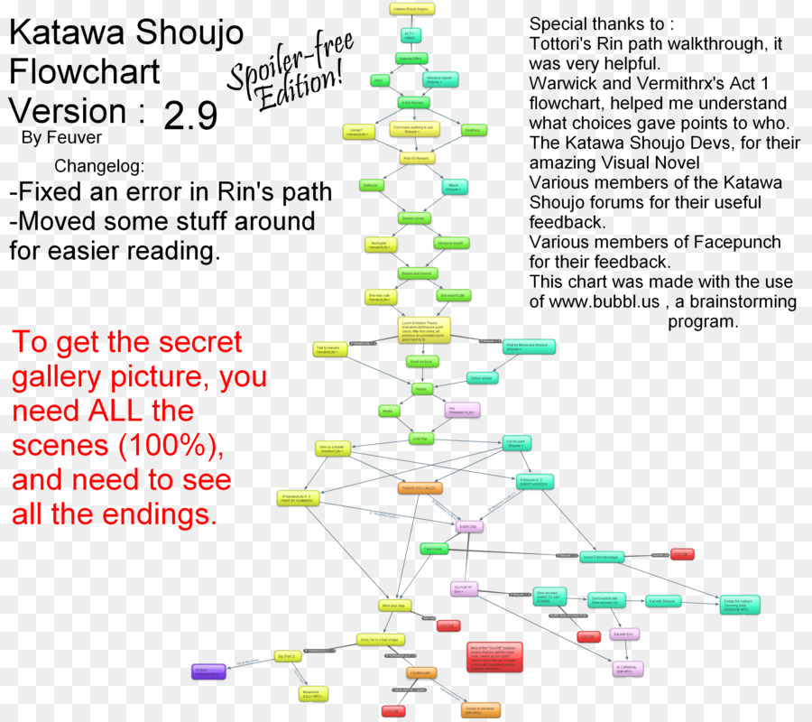 Katawa Shoujo Diagramma di flusso gestione della Formazione sistema informativo del Diagramma di Video walkthrough gioco - Parla con molta cera lkth