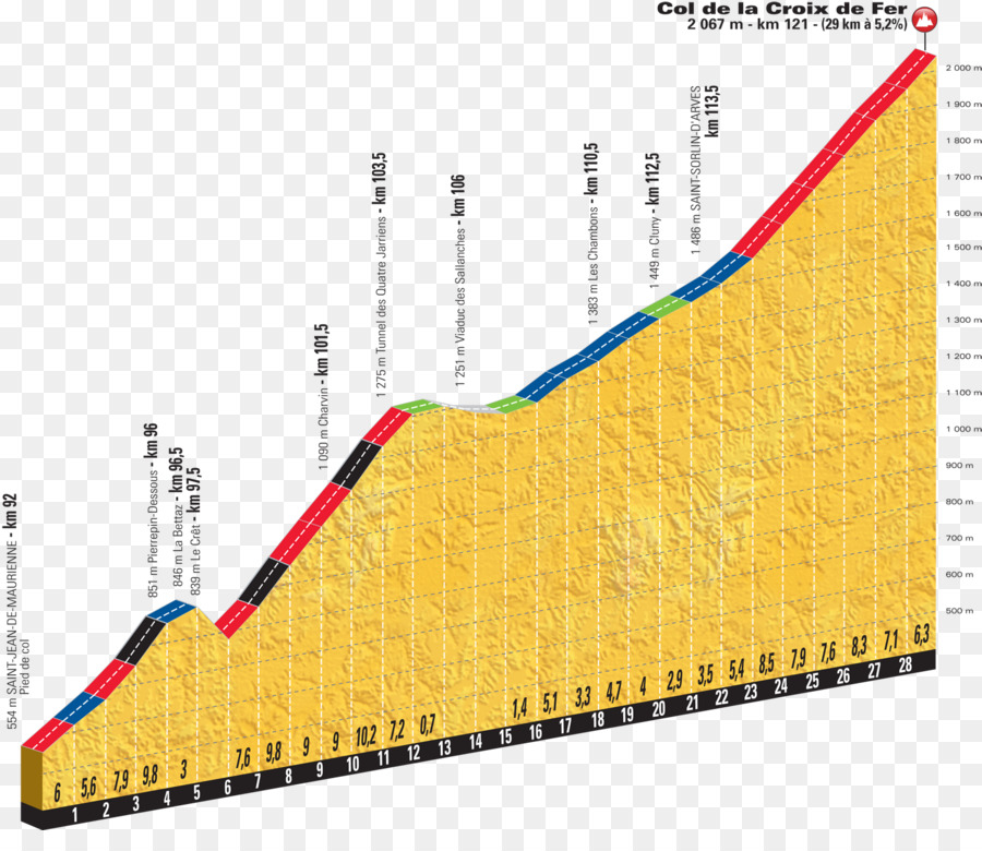 Col de la Croix de Fer Col de la Madeleine 2018, Tour de France, Stage 12 'Alpe d' Huez - Radfahren
