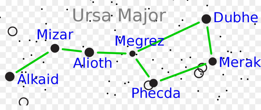 Line-Ursa-Major-Punkt, Winkel, Schriftart - Ursa Major