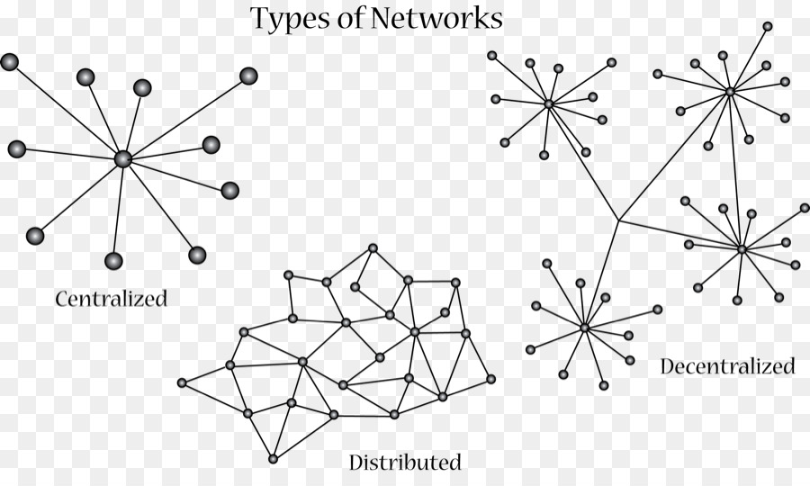 Distribuito Computer in rete diagramma di rete del Nodo - altri
