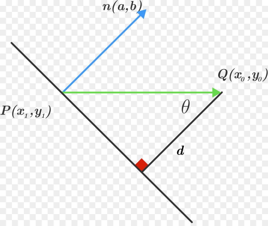 Distanza di un punto da una linea Perpendicolare - Geometria Delle Linee Punto