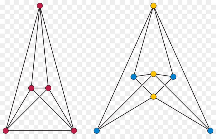 RAC zeichnen von Planaren Graphen Vollständige Graphen - Winkel