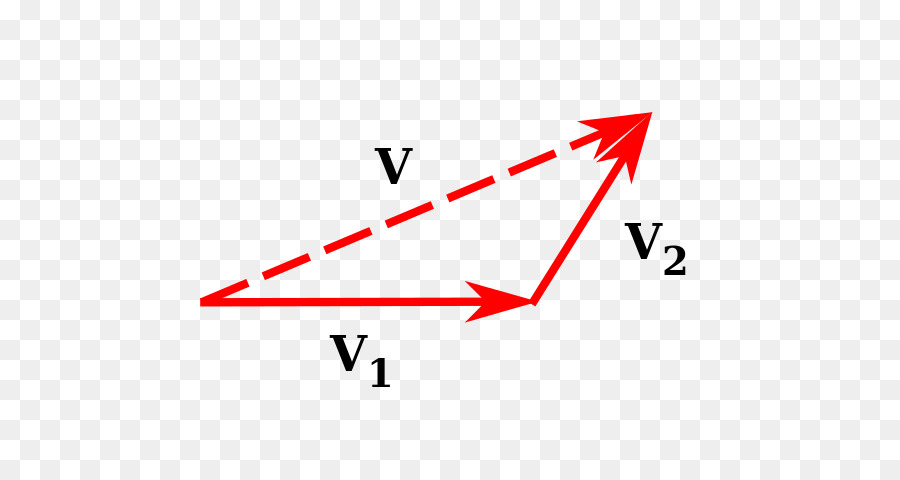 Dreieck-Parallelogramm-Gesetz Punkt - Gesetz Vektor