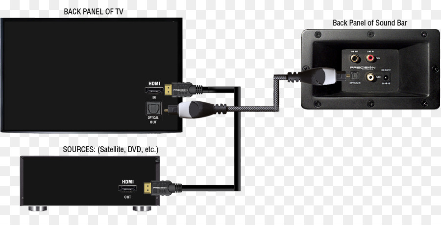 Audio digitale TOSLINK televisione Digitale Soundbar - sound bar