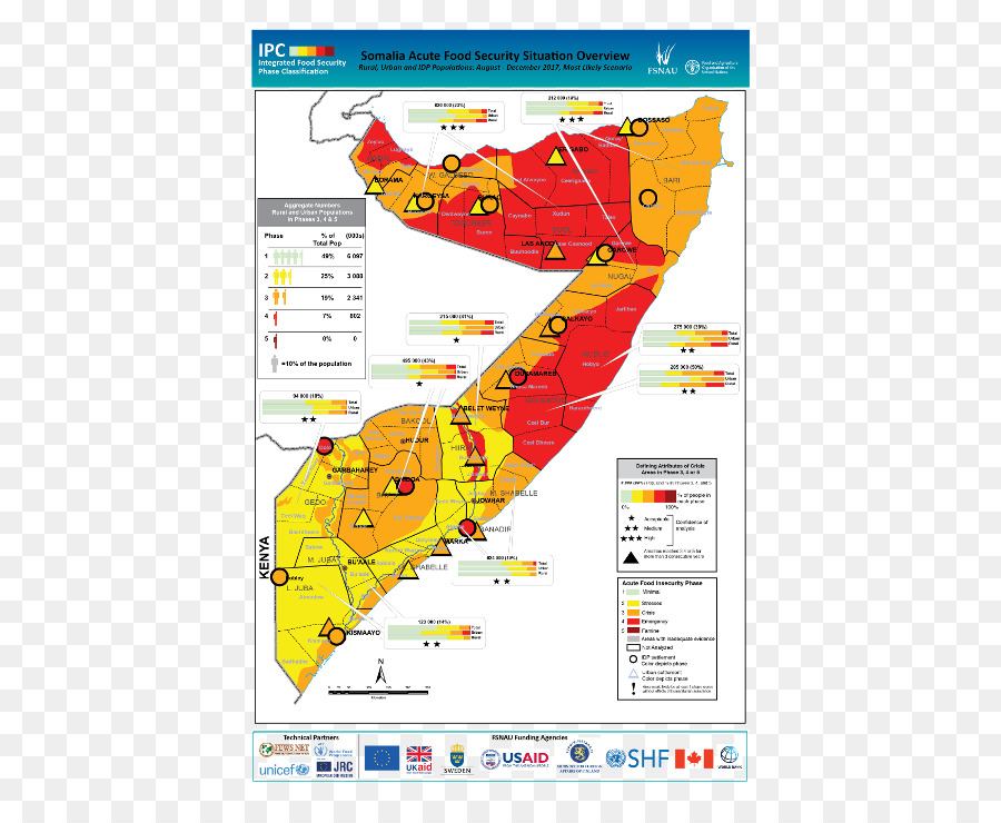 Somalia Integrated Food Security Phase Classification Essen und Landwirtschaft Organisation - andere