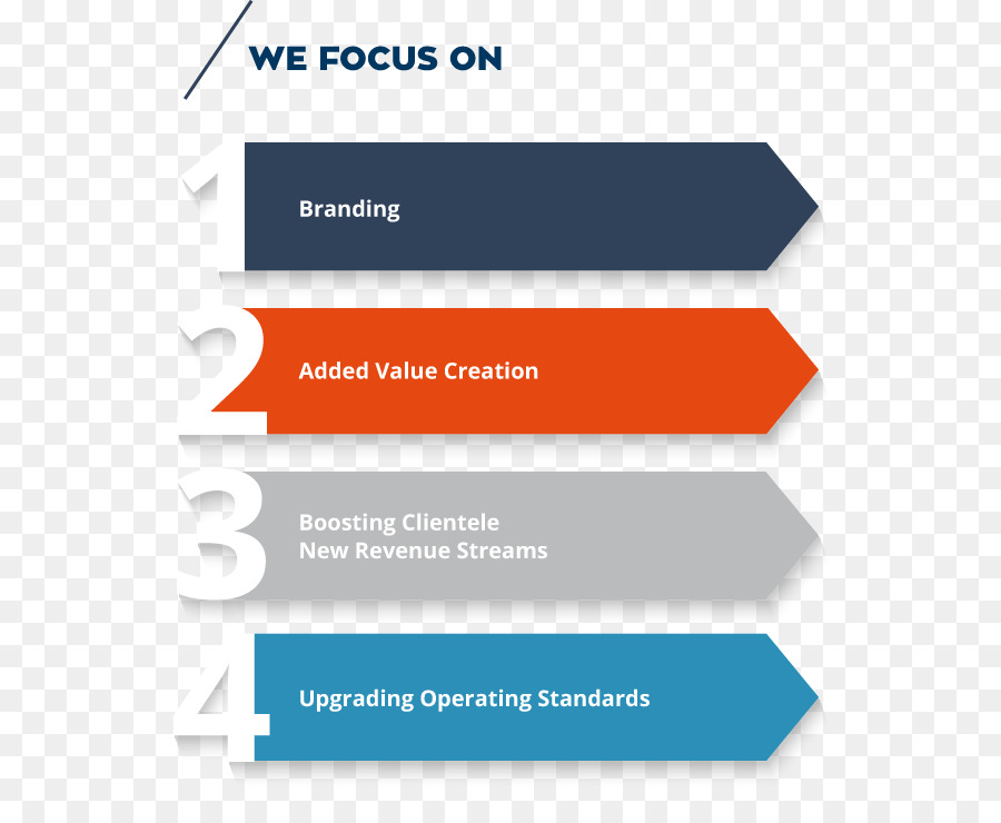 Logo Brand Organisation - Best Practices für die Geschäftsführung