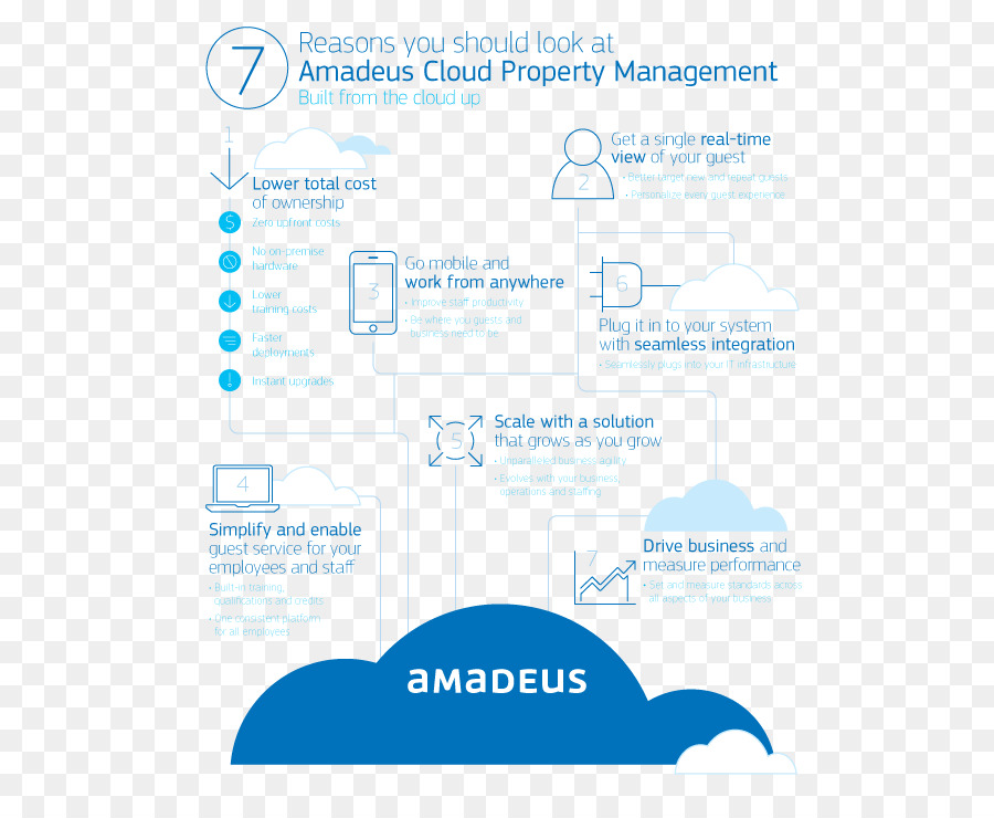 Property-management-system Organisation der Amadeus IT Group Business Hotel - Hotel