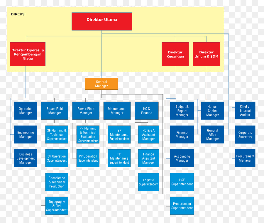 Organisation, Neodym magnet Spielwaren Business development Struktur - die Struktur der Organisation
