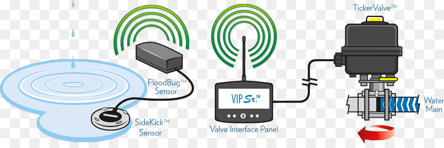 Kommunikation Kabel-TV-Leck-detection-System - Friedenspfeife