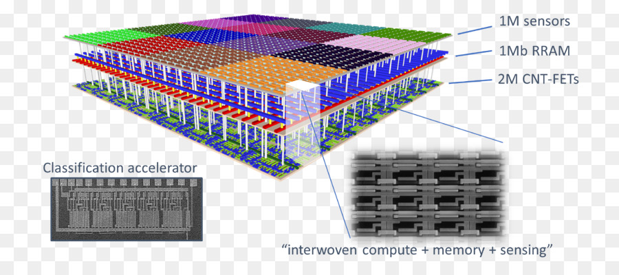 Macchina di apprendimento del componente Elettronico tridimensionale del circuito integrato di Elettronica Accessorio - i chip arm