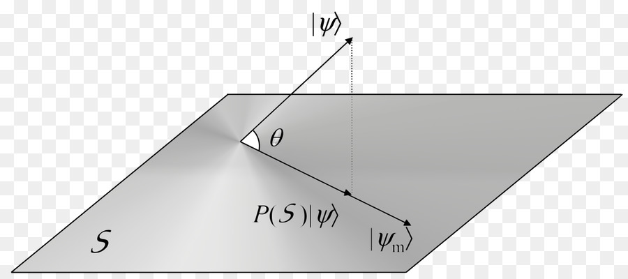 Logica quantistica spazio di Hilbert Proiezione meccanica Quantistica sottospazio Lineare - senso di pena