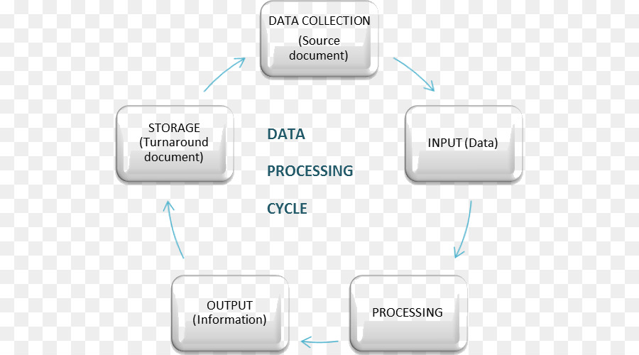 data processing cycle diagram