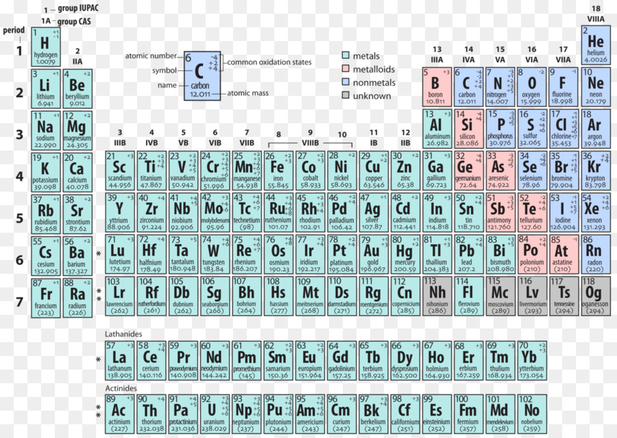 Tavola periodica lo stato di Ossidazione Chimica, Atomo, elemento Chimico - Alternativa tavole periodiche