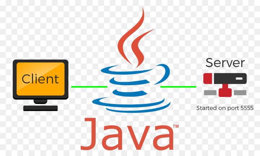 Java Platform, Standard Edition modello Client–server Programmatore Eredità - computer
