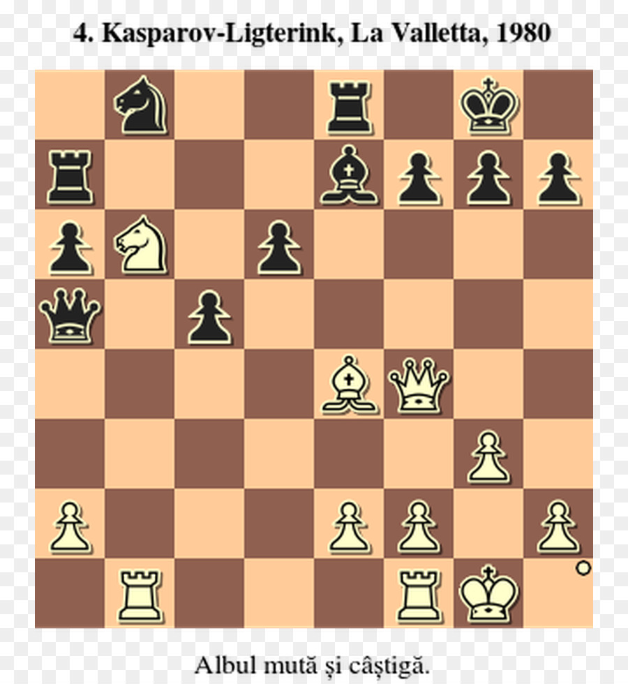 Chess.com Difesa Pirc di Scacchi apertura Londra di Sistema - scacchi