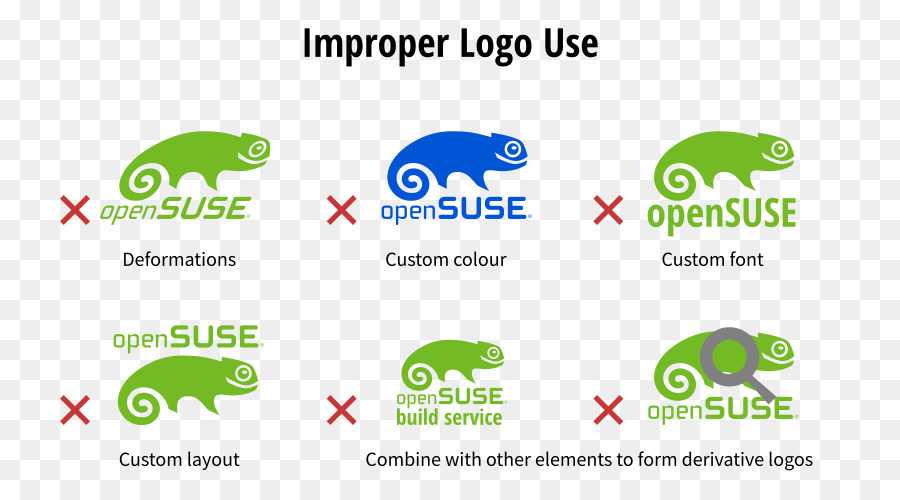 Logo, Produkt-design, Marke Tasche Font - Tasche