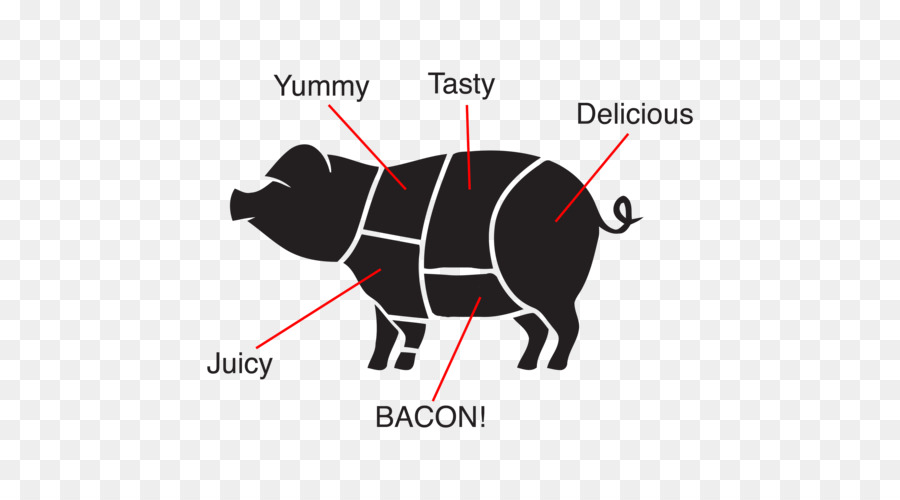 Hausschwein Schnitt von Rindfleisch-Vektor-Grafiken Fleisch - Schwein Fleisch