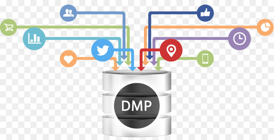 Daten-Management-Plattform Für Marketing - Datenmanagement