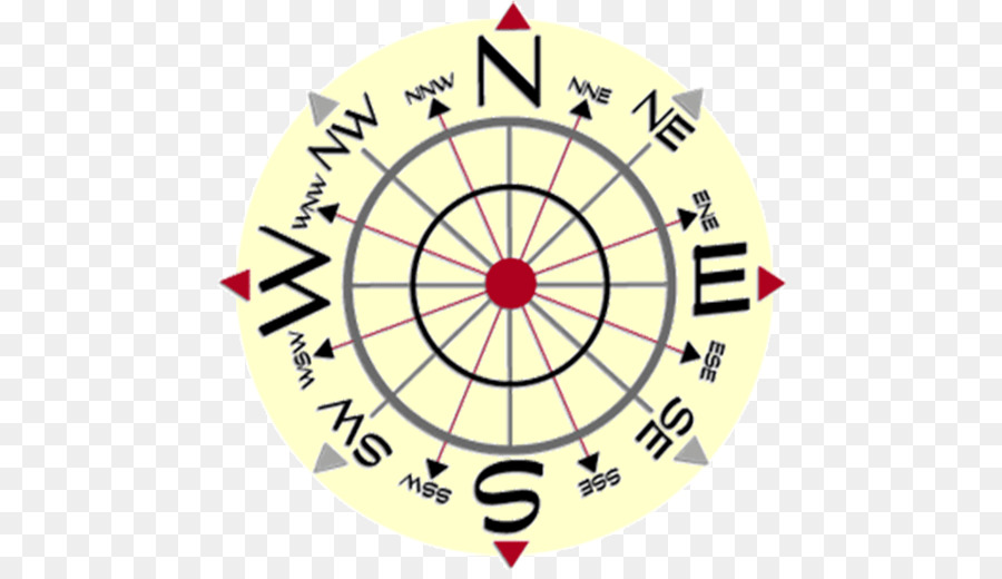 Myers–Briggs Type Indicator Erde Satanismus Persönlichkeit Hindu Ikonographie - Kompassrose Svg