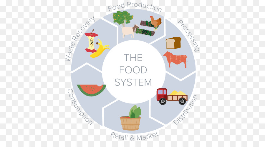 Nachhaltige Landwirtschaft Nachhaltigkeit-Service-Marke - Nahrungsmittelproduktion