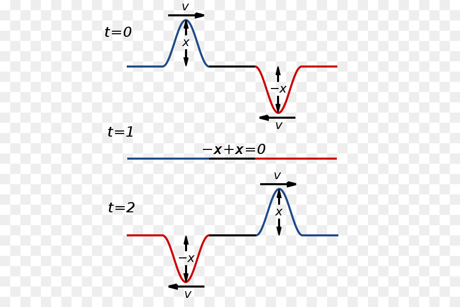 Licht-Kamm und Trog-Welle superpositionsprinzip Interferenz - Licht