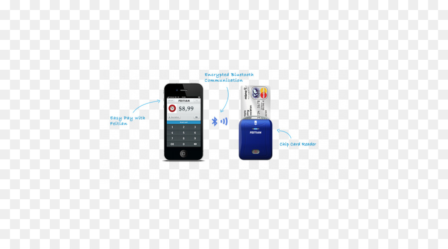 Feature-Phones, Smart card reader EMV Public-key-Infrastruktur - Smartphone